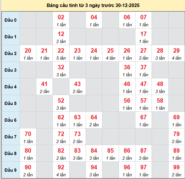bach-thu-quang-nam-ngay-30-12 bach-thu-quang-nam-ngay-30-12