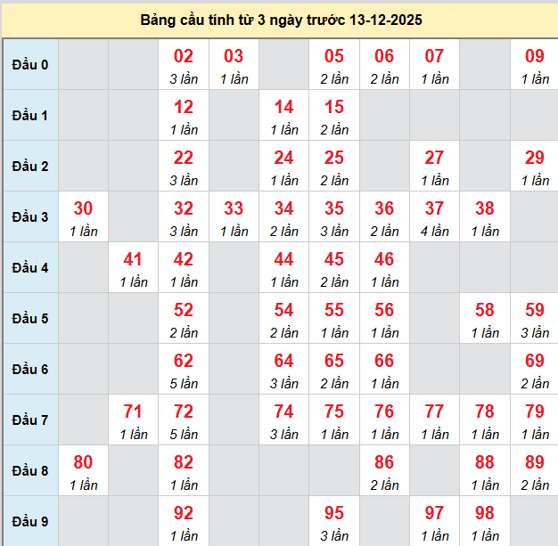 bach-thu-quang-ngai-ngay-13-12 bach-thu-quang-ngai-ngay-13-12