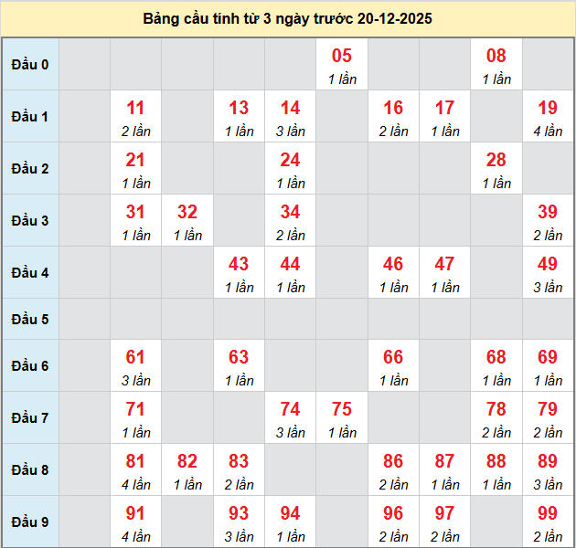 bach-thu-quang-ngai-ngay-20-12