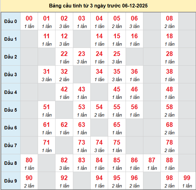 bach-thu-quang-ngai-ngay-6-12 bach-thu-quang-ngai-ngay-6-12