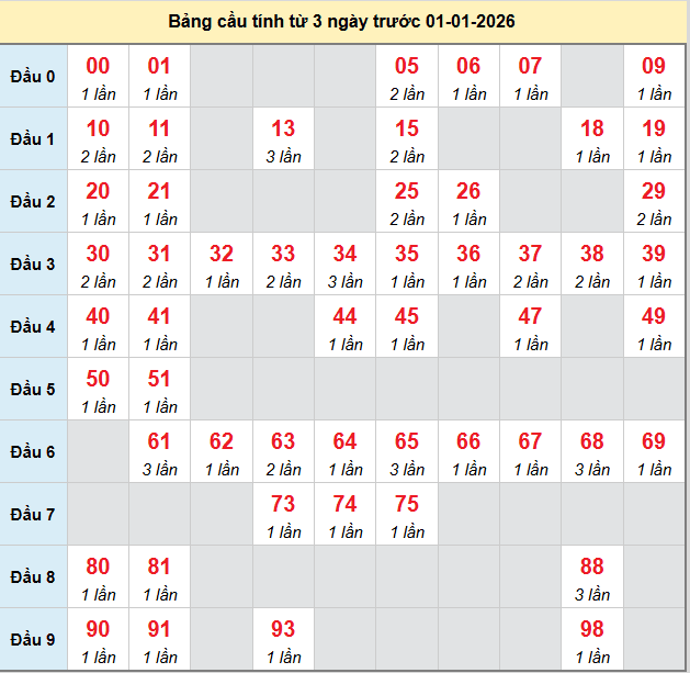 bach-thu-quang-tri-ngay-01-01
