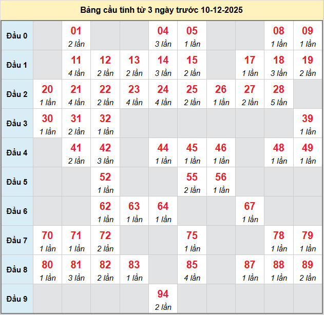 bach-thu-soc-trang-ngay-10-12 bach-thu-soc-trang-ngay-10-12