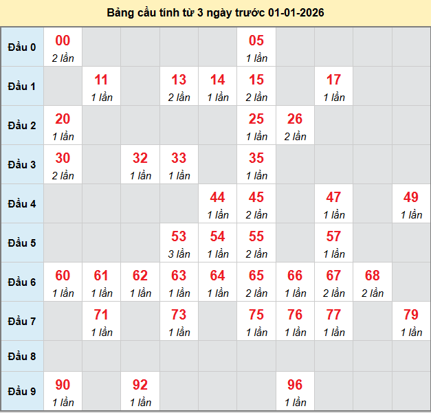 bach-thu-tay-ninh-ngay-01-01