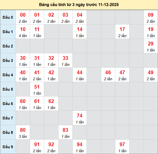 bach-thu-tay-ninh-ngay-11-12 bach-thu-tay-ninh-ngay-11-12