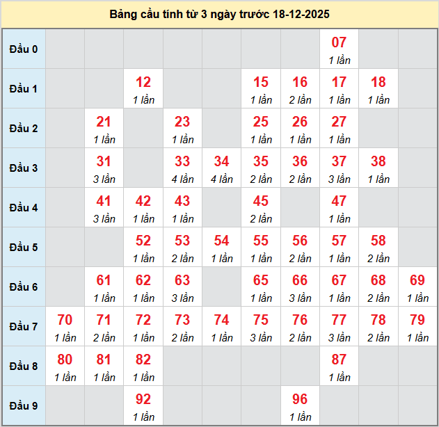 bach-thu-tay-ninh-ngay-18-12 bach-thu-tay-ninh-ngay-18-12