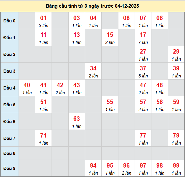 bach-thu-tay-ninh-ngay-4-12 bach-thu-tay-ninh-ngay-4-12