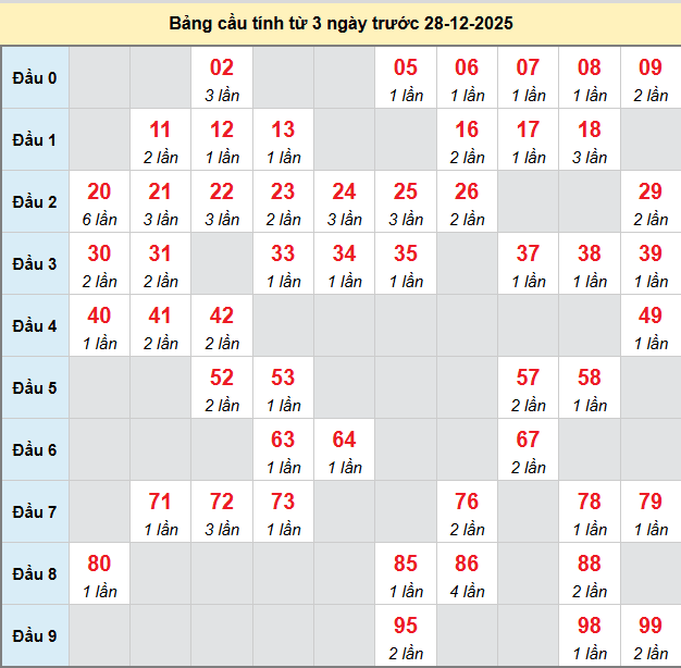 /bach-thu-tien-giang-ngay-28-12