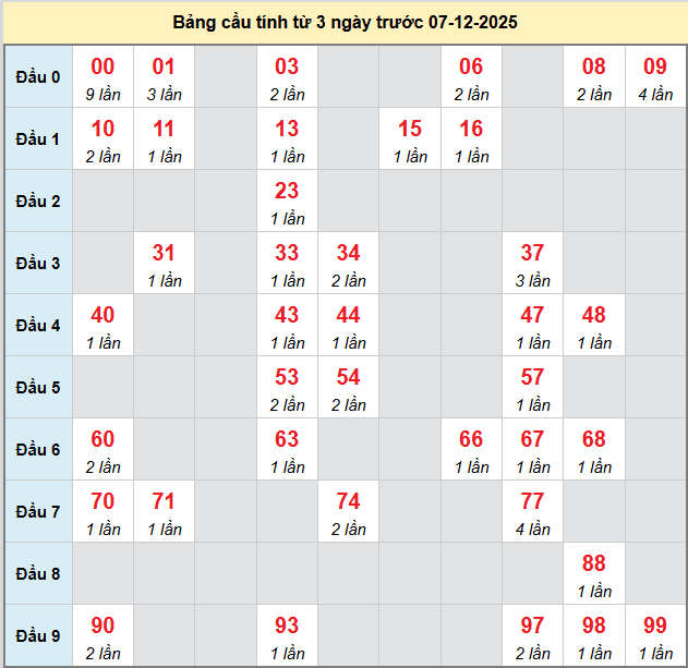 bach-thu-tien-giang-ngay-7-12 bach-thu-tien-giang-ngay-7-12