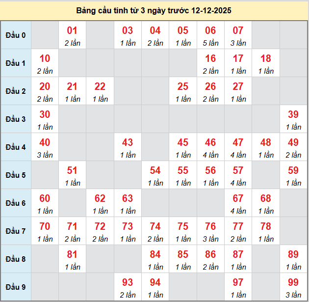 bach-thu-vinh-long-ngay-12-12 bach-thu-vinh-long-ngay-12-12