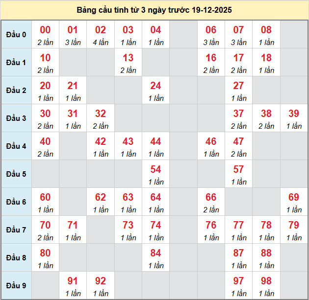bach-thu-vinh-long-ngay-19-12