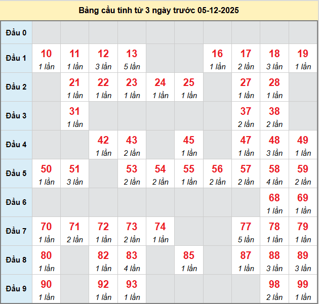 bach-thu-vinh-long-ngay-5-12