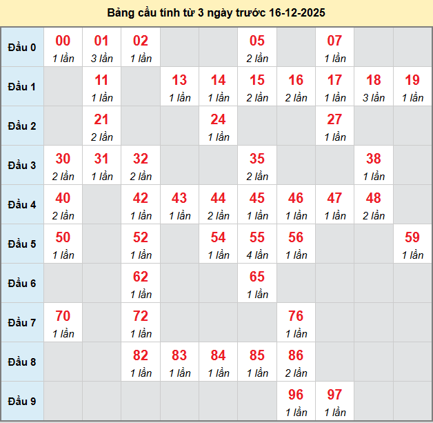 bach-thu-vung-tau-ngay-16-12 bach-thu-vung-tau-ngay-16-12