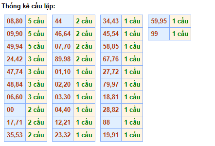 cau-lap-mb-ngay-10-12 cau-lap-mb-ngay-10-12