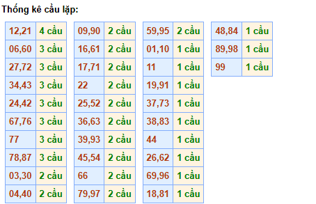 cau-lap-mb-ngay-2-12