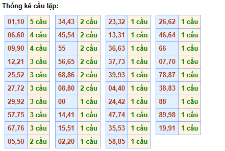 cau-lap-mb-ngay-6-12