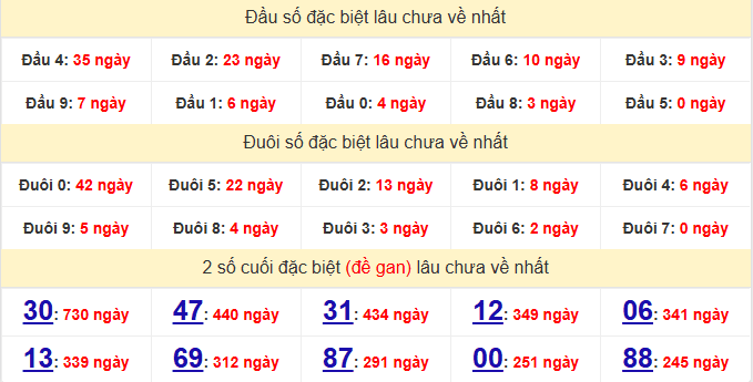 dac-biet-an-giang-lau-ve-ngay-01-01