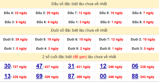 dac-biet-an-giang-lau-ve-ngay-11-12