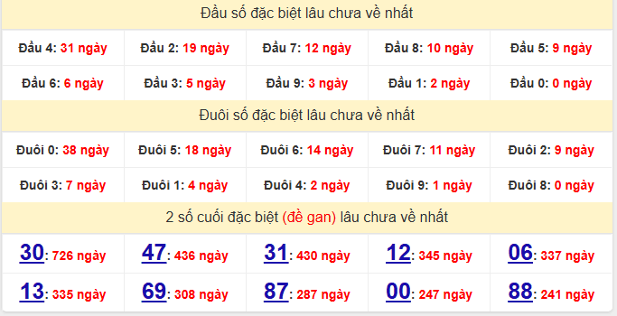 /dac-biet-an-giang-lau-ve-ngay-4-12