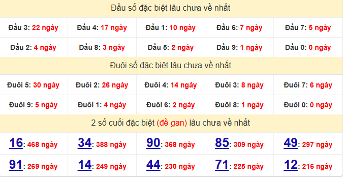 dac-biet-bac-lieu-lau-ve-ngay-02-12