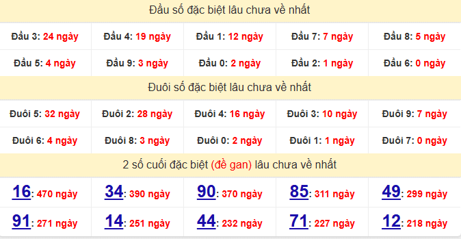 dac-biet-bac-lieu-lau-ve-ngay-16-12 dac-biet-bac-lieu-lau-ve-ngay-16-12