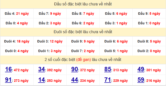dac-biet-bac-lieu-lau-ve-ngay-30-12