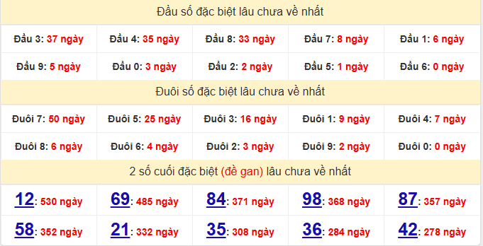 dac-biet-ben-tre-lau-ve-ngay-02-12