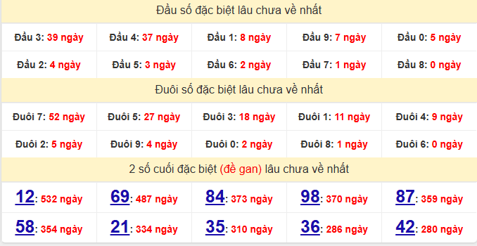 dac-biet-ben-tre-lau-ve-ngay-16-12 dac-biet-ben-tre-lau-ve-ngay-16-12