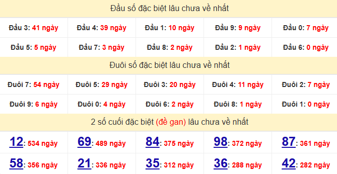 dac-biet-ben-tre-lau-ve-ngay-30-12 dac-biet-ben-tre-lau-ve-ngay-30-12