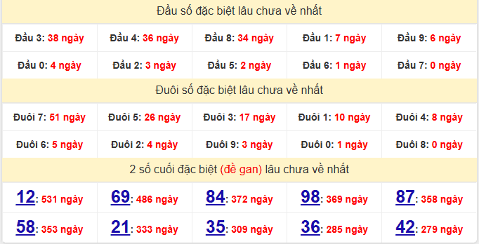 dac-biet-ben-tre-lau-ve-ngay-9-12