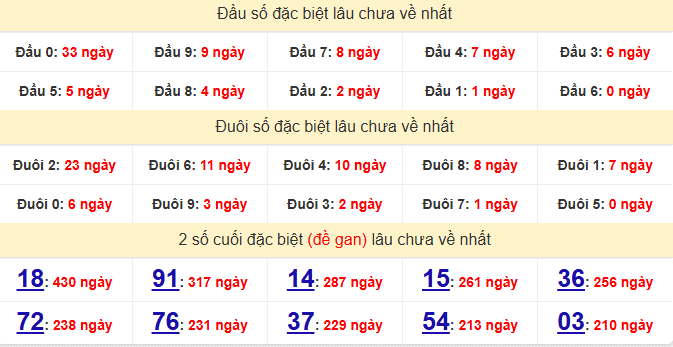 dac-biet-binh-dinh-lau-ve-ngay-11-12
