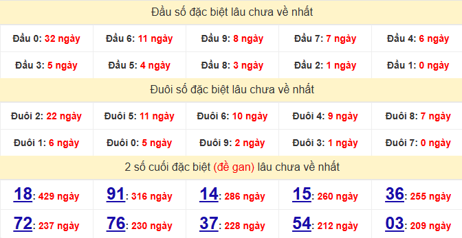 /dac-biet-binh-dinh-lau-ve-ngay-4-12
