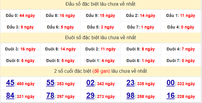 dac-biet-binh-duong-lau-ve-ngay-12-12 dac-biet-binh-duong-lau-ve-ngay-12-12