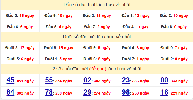 dac-biet-binh-duong-lau-ve-ngay-19-12 dac-biet-binh-duong-lau-ve-ngay-19-12