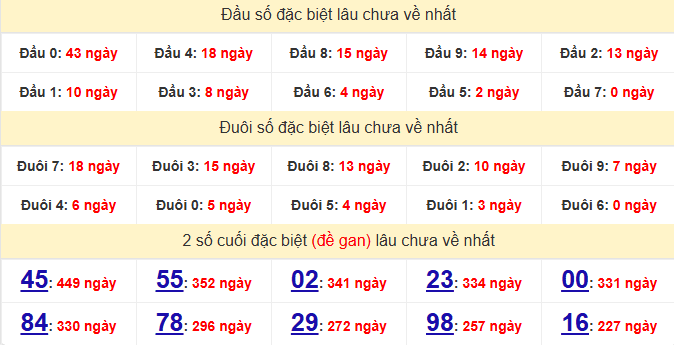 dac-biet-binh-duong-lau-ve-ngay-5-12