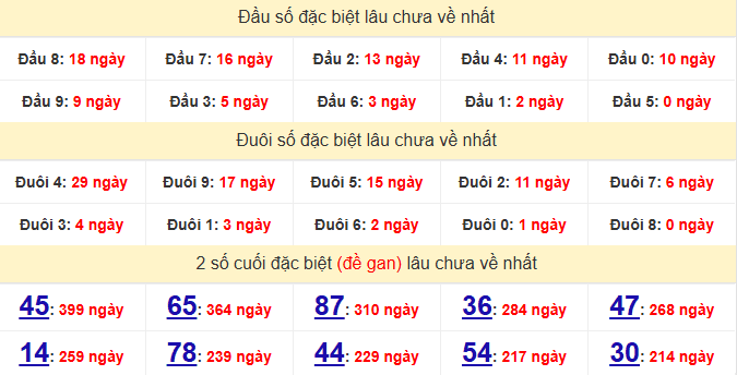 dac-biet-binh-phuoc-lau-ve-ngay-13-12