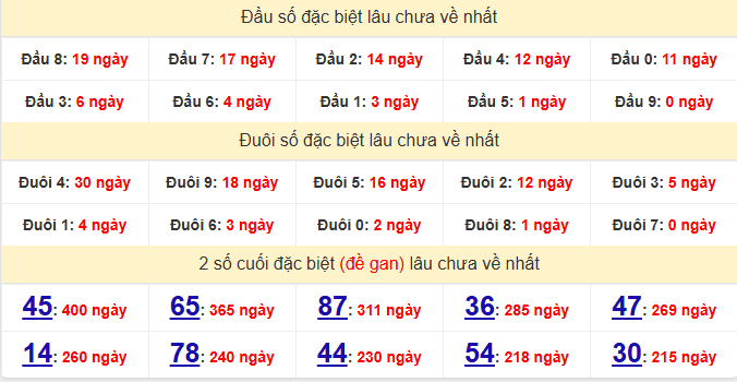 dac-biet-binh-phuoc-lau-ve-ngay-20-12