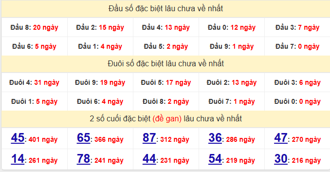 dac-biet-binh-phuoc-lau-ve-ngay-27-12-2025