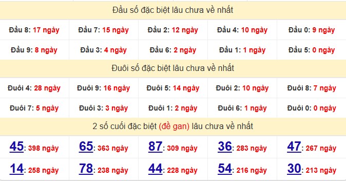 dac-biet-binh-phuoc-lau-ve-ngay-6-12 dac-biet-binh-phuoc-lau-ve-ngay-6-12