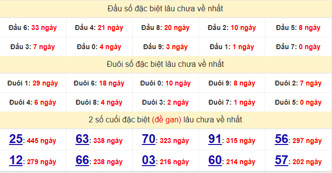 dac-biet-binh-thuan-lau-ve-ngay-11-12 dac-biet-binh-thuan-lau-ve-ngay-11-12