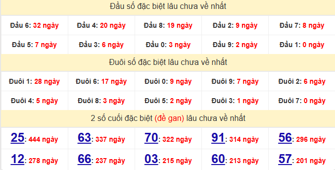 dac-biet-binh-thuan-lau-ve-ngay-4-12 dac-biet-binh-thuan-lau-ve-ngay-4-12
