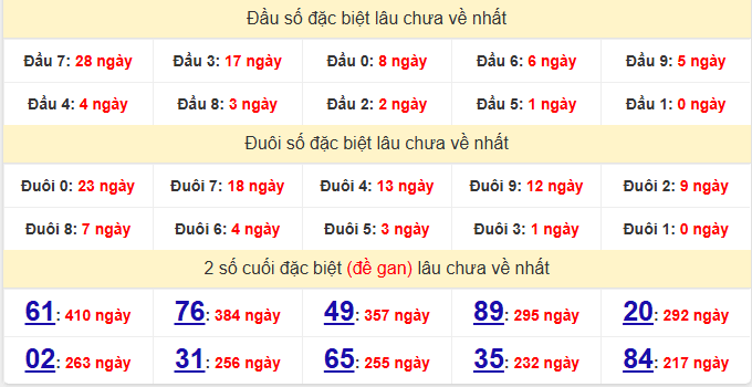 dac-biet-ca-mau-lau-ve-ngay-15-12 dac-biet-ca-mau-lau-ve-ngay-15-12