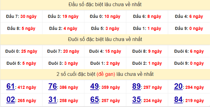 dac-biet-ca-mau-lau-ve-ngay-29-12