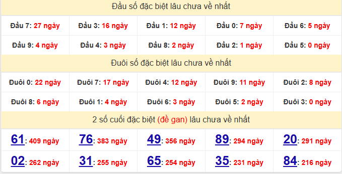 dac-biet-ca-mau-lau-ve-ngay-8-12 dac-biet-ca-mau-lau-ve-ngay-8-12