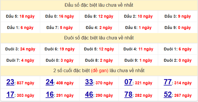 dac-biet-can-tho-lau-ve-ngay-17-12