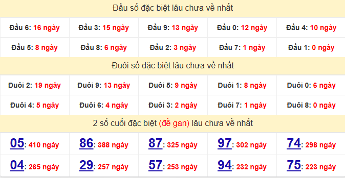 dac-biet-da-lat-lau-ve-ngay-14-12