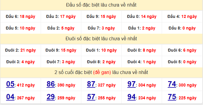 dac-biet-da-lat-lau-ve-ngay-28-12