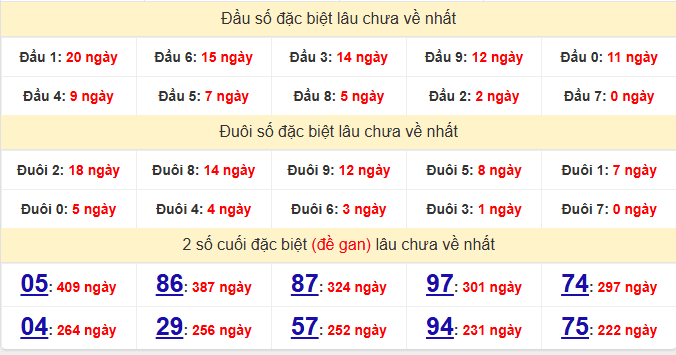 dac-biet-da-lat-lau-ve-ngay-7-12 dac-biet-da-lat-lau-ve-ngay-7-12