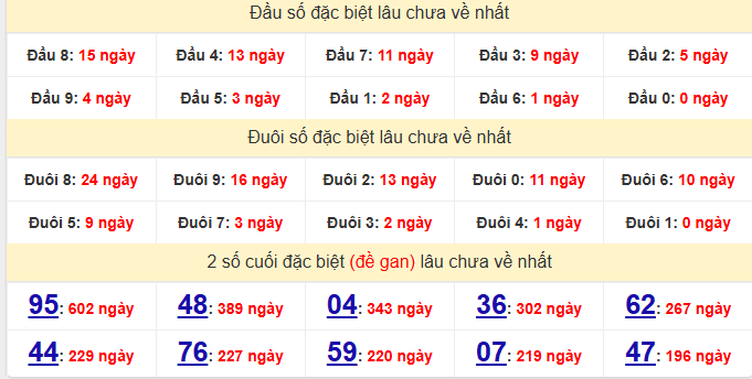 dac-biet-da-nang-lau-ve-ngay-03-12