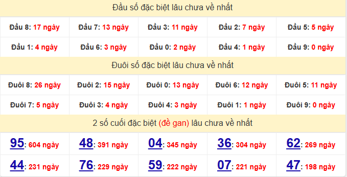 dac-biet-da-nang-lau-ve-ngay-10-12 dac-biet-da-nang-lau-ve-ngay-10-12