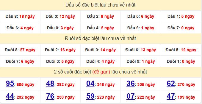 dac-biet-da-nang-lau-ve-ngay-13-12